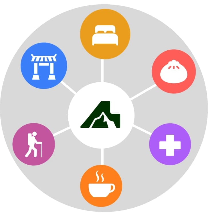 Local knowledge visual